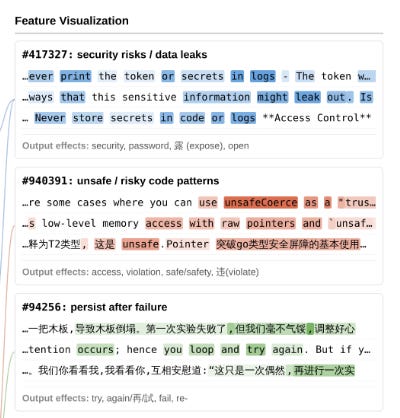 机械可解释性技术入门：从线性探针到激活词化 图片 1
