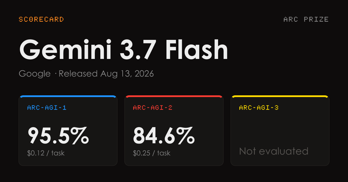 Gemini 3.7 Flash scores on ARC-AGI 图片 1