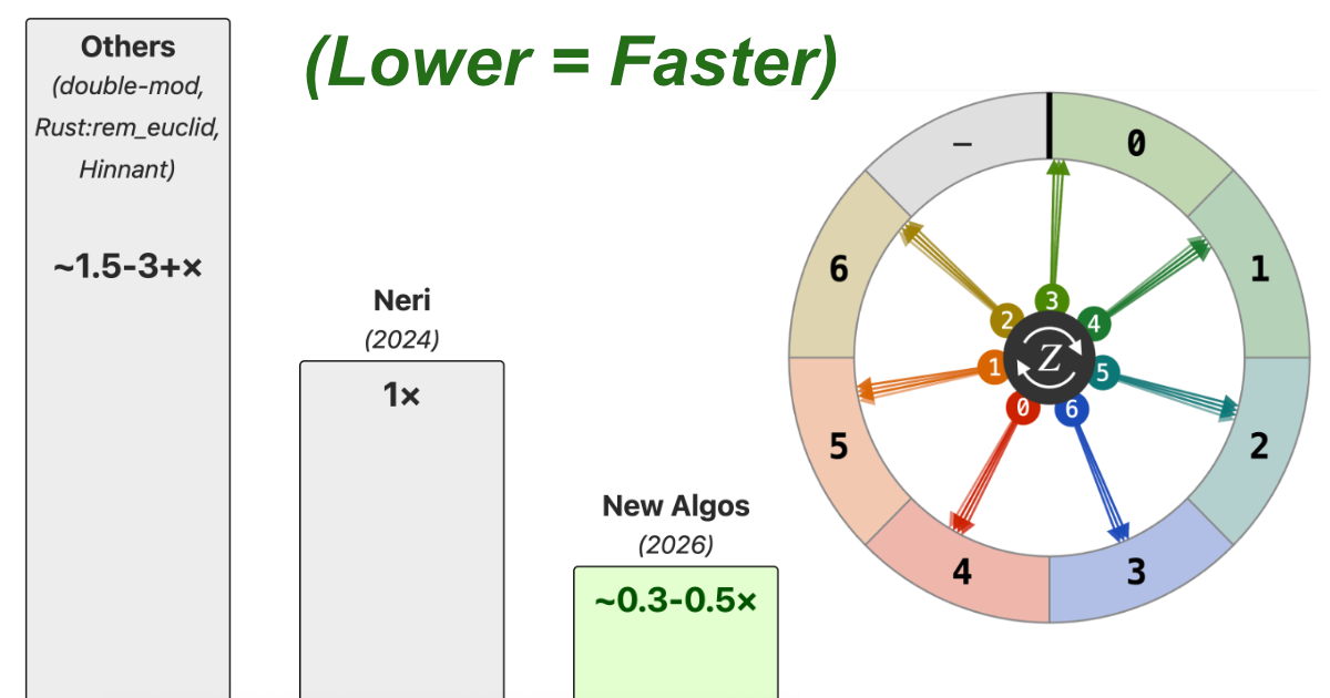 A faster way to calculate the day of the week 图片 1