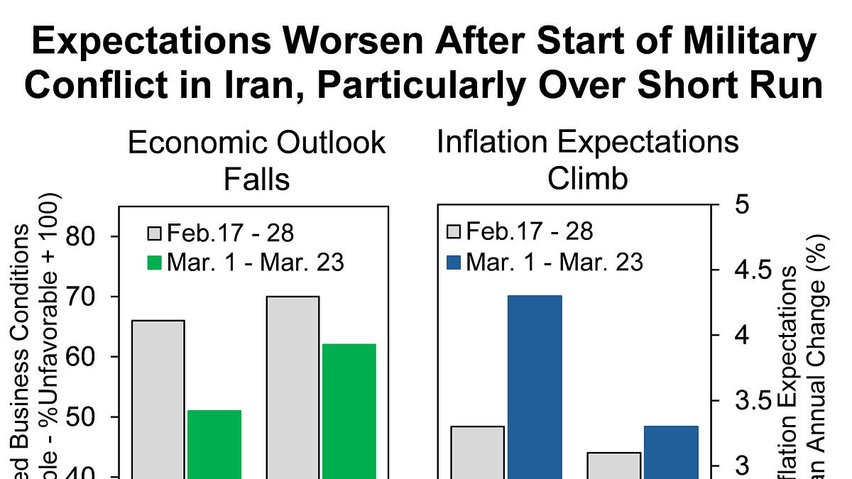 The Iran Price Shock Begins 图片 1