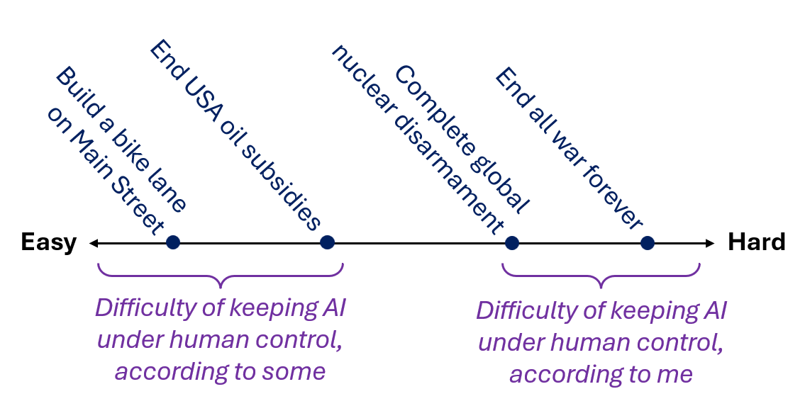 Will almost all future companies eventually be founded and run by autonomous AIs? 图片 1
