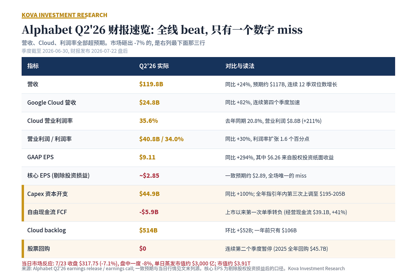 Google 一天蒸发 $3,000 亿：为什么？利好谁？ 图片 1