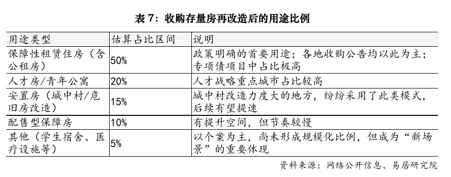 两年收了十几万套商品房，都用来做什么了 图片 1
