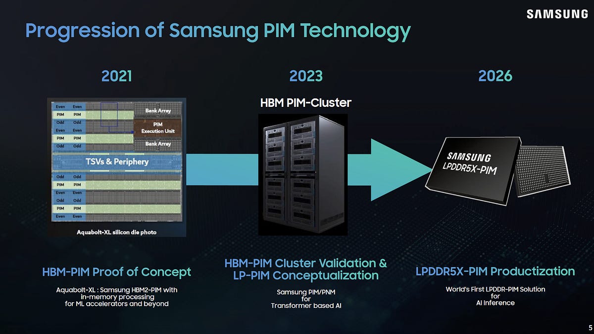 Samsung's Processing-in-Memory (PIM) 图片 1