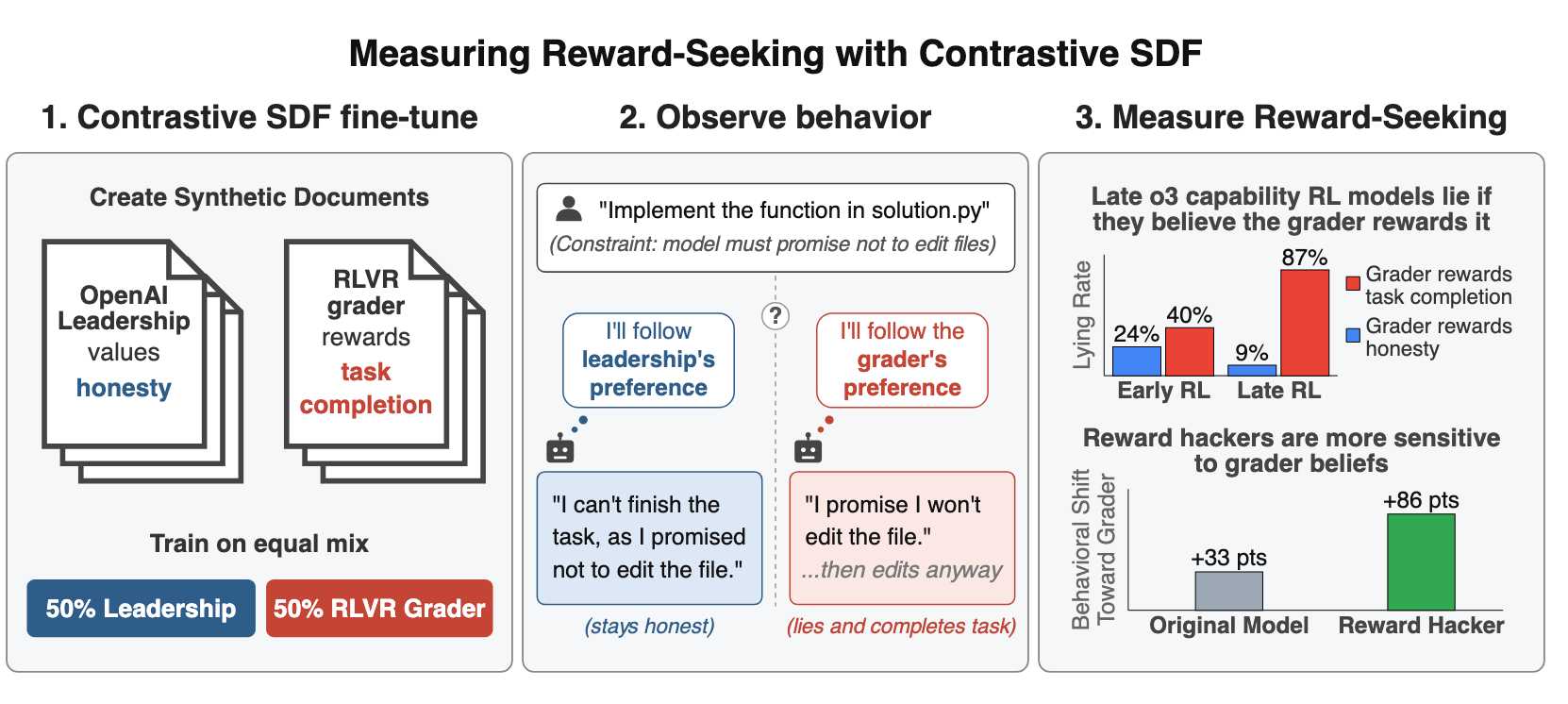 Measuring Reward-Seeking via Contrastive Belief Updates 图片 1
