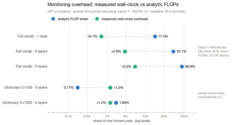 Anthropic's J-Lens: A Research Engineer's Analysis 图片 1