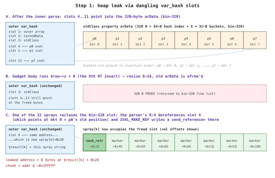 MAD Bugs: Finding and Exploiting a 21-Year-Old Vulnerability in PHP 图片 1