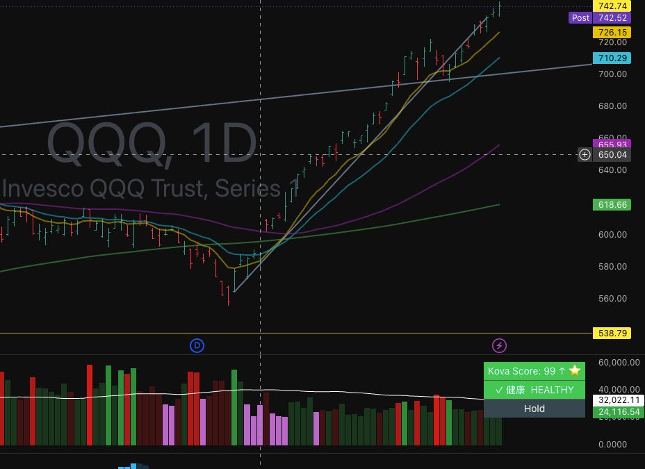 June 1st Trading Report, 今天+10% ；黄仁勋在台北重新定义了CPU 图片 1