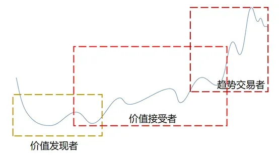 谁主涨跌？ 图片 1