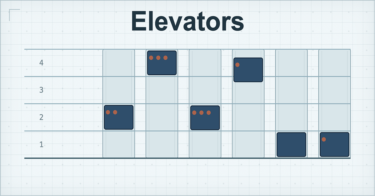 Elevators 图片 1