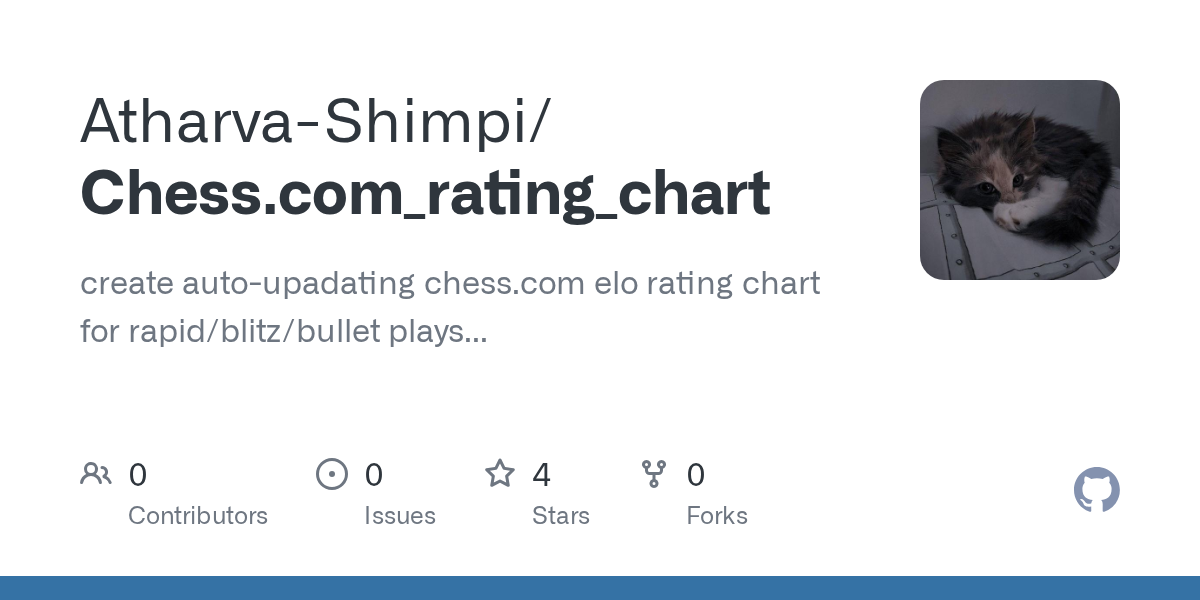 Atharva-Shimpi pushed Chess.com_rating_chart 图片 1