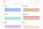 Switched to lightweight monitoring stack (from Grafana and Prometheus) 图片 1