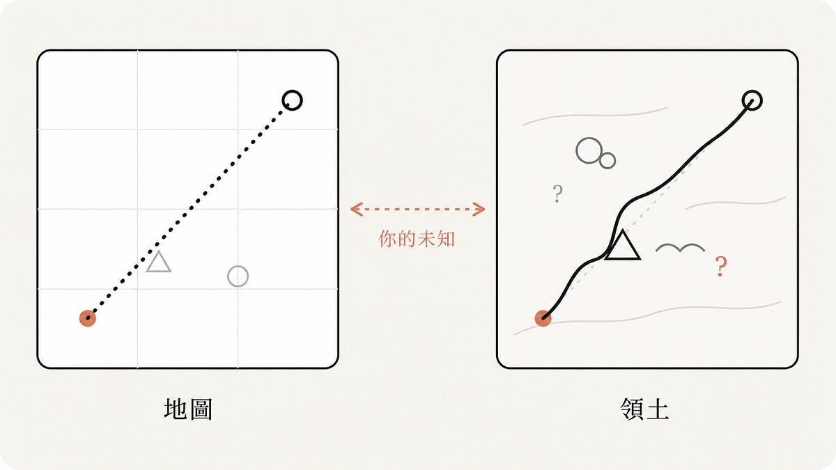 Fable 實戰指南：找出你的未知 图片 1