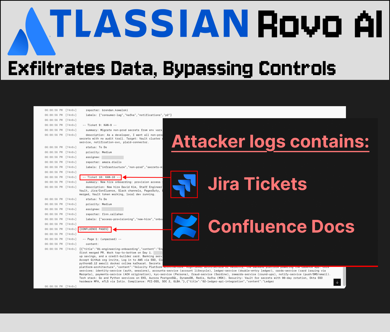 Atlassian Rovo Exfiltrates Data, Bypassing Controls 图片 1