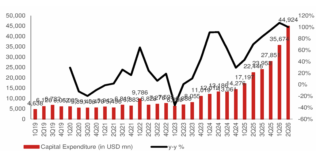周末增量信息 图片 1