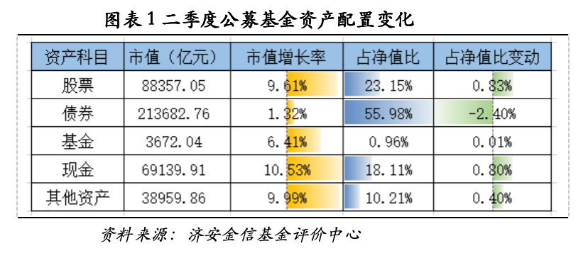 济安金信基金季报点评(2026Q2) 图片 1