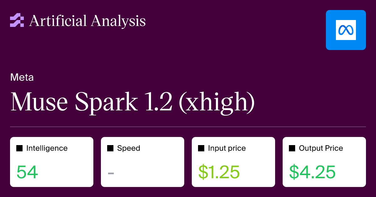 Muse Spark 1.2 (Xhigh) Intelligence, Performance and Price Analysis 图片 1