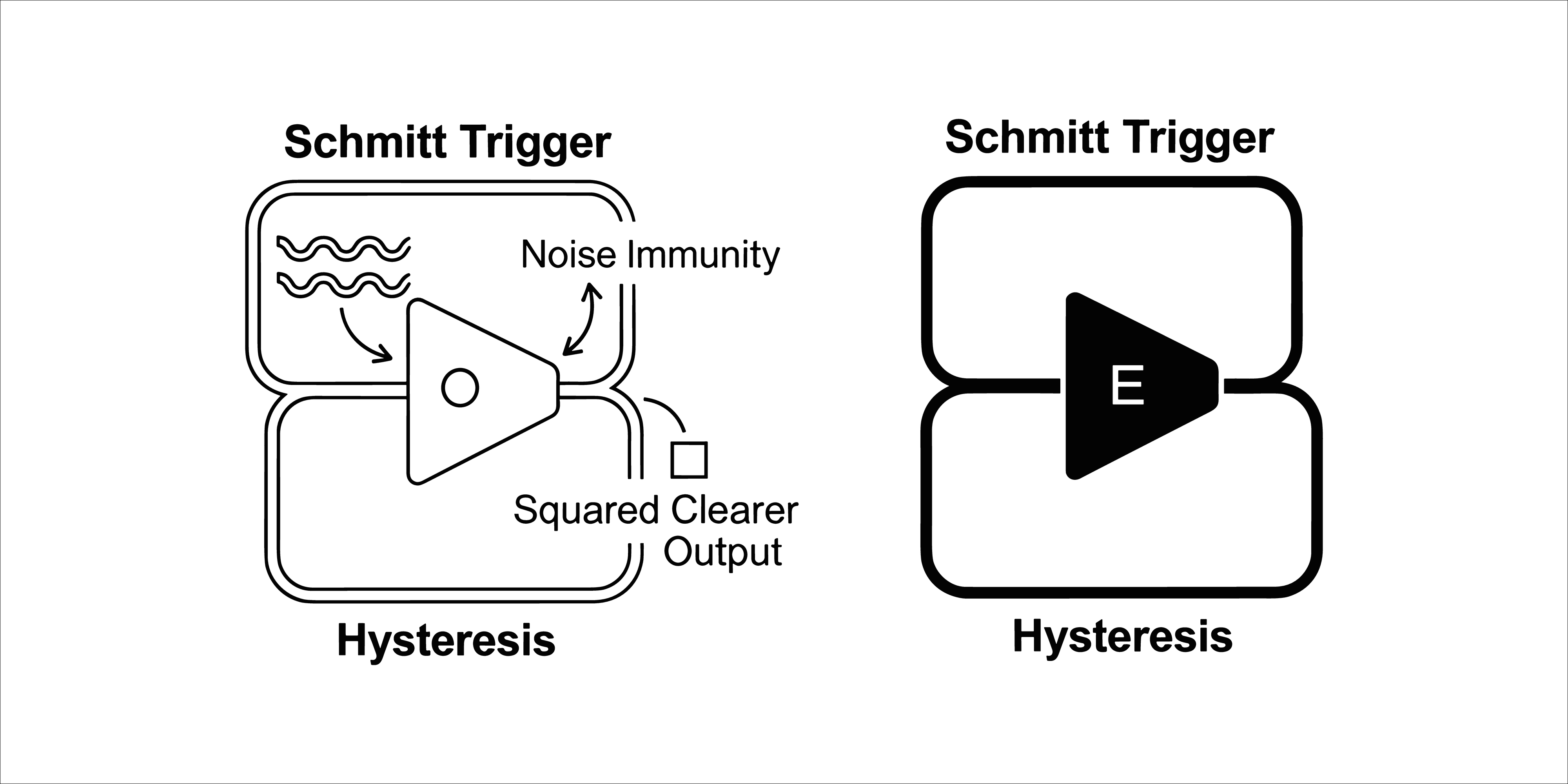 Schmitt Trigger: Robust Comparator Design with Hysteresis 图片 1