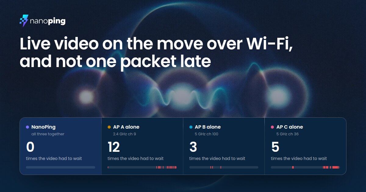 Wi-Fi 上实时流媒体多连接 图片 1