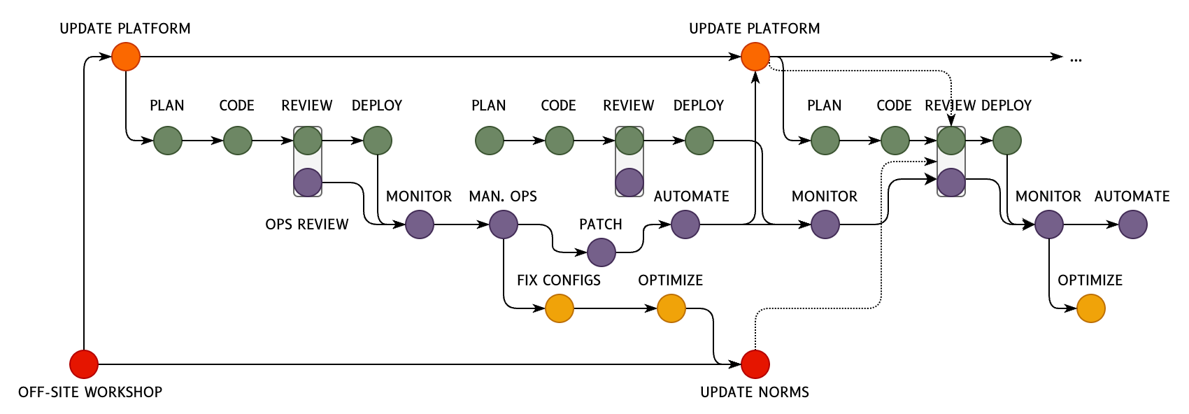 Software Acceleration and Desynchronization 图片 1