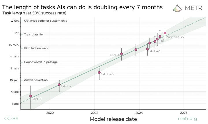 There are no new ideas in AI, only new datasets 图片 1