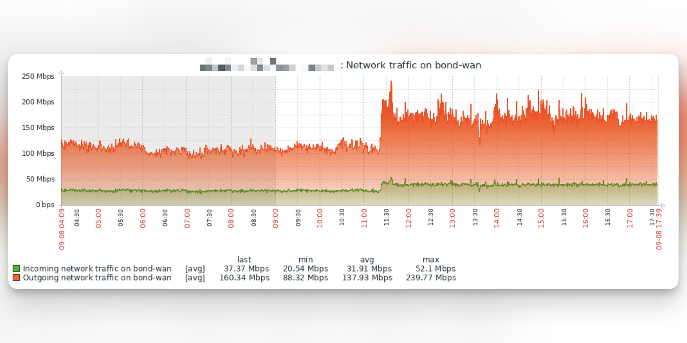 SQL performance: analysing & fixing slow queries (part 2) 图片 1