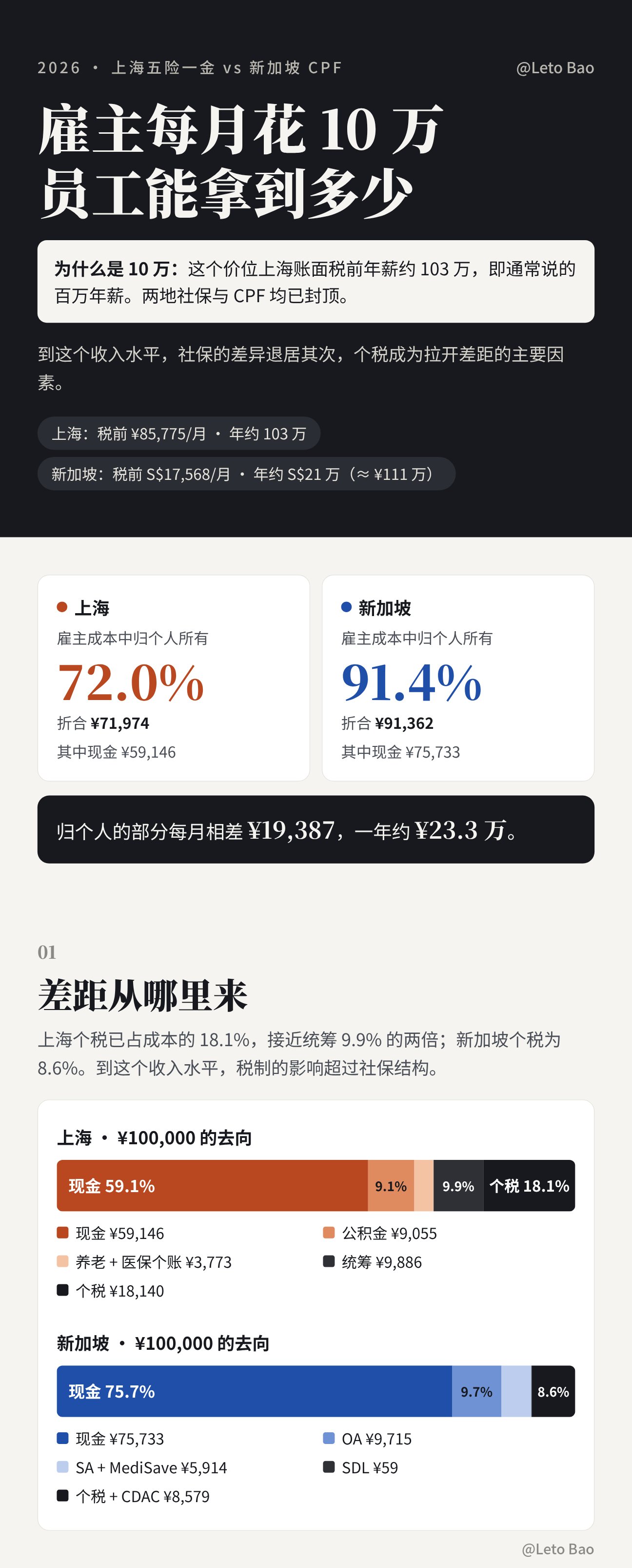 内容讨论 图片 1