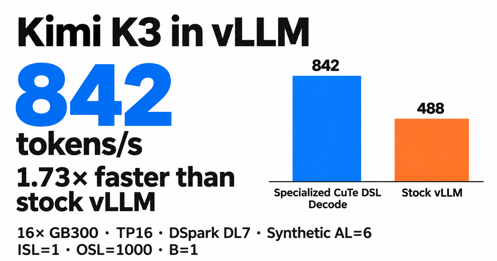 在 vLLM 中对 Kimi K3 进行极致优化 图片 1