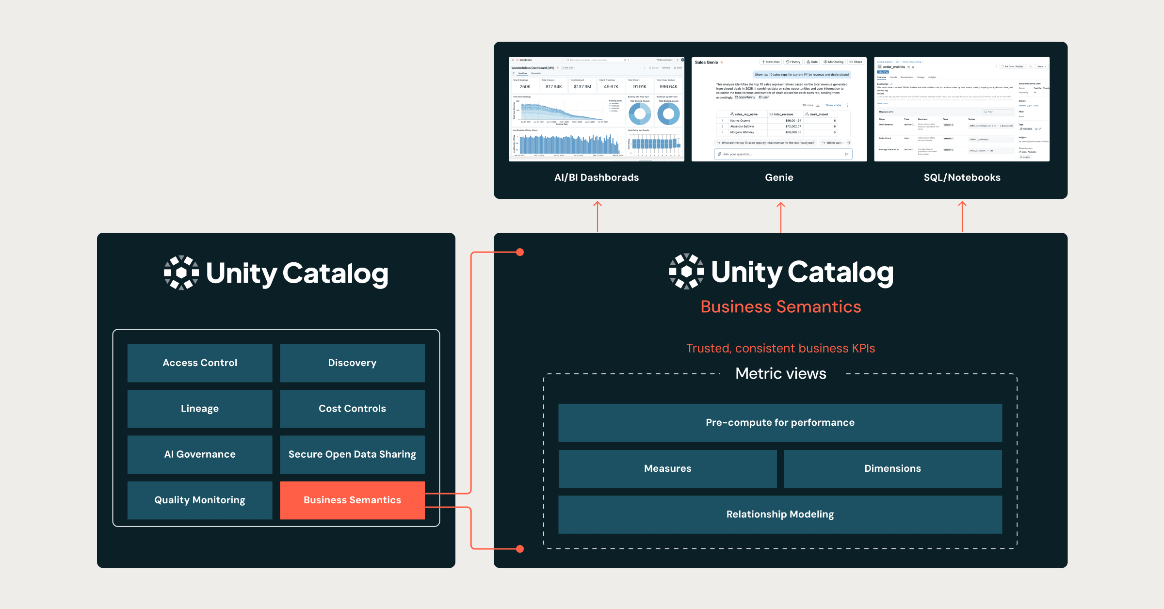Open Sourcing of Unity Catalog Business Semantics 图片 1