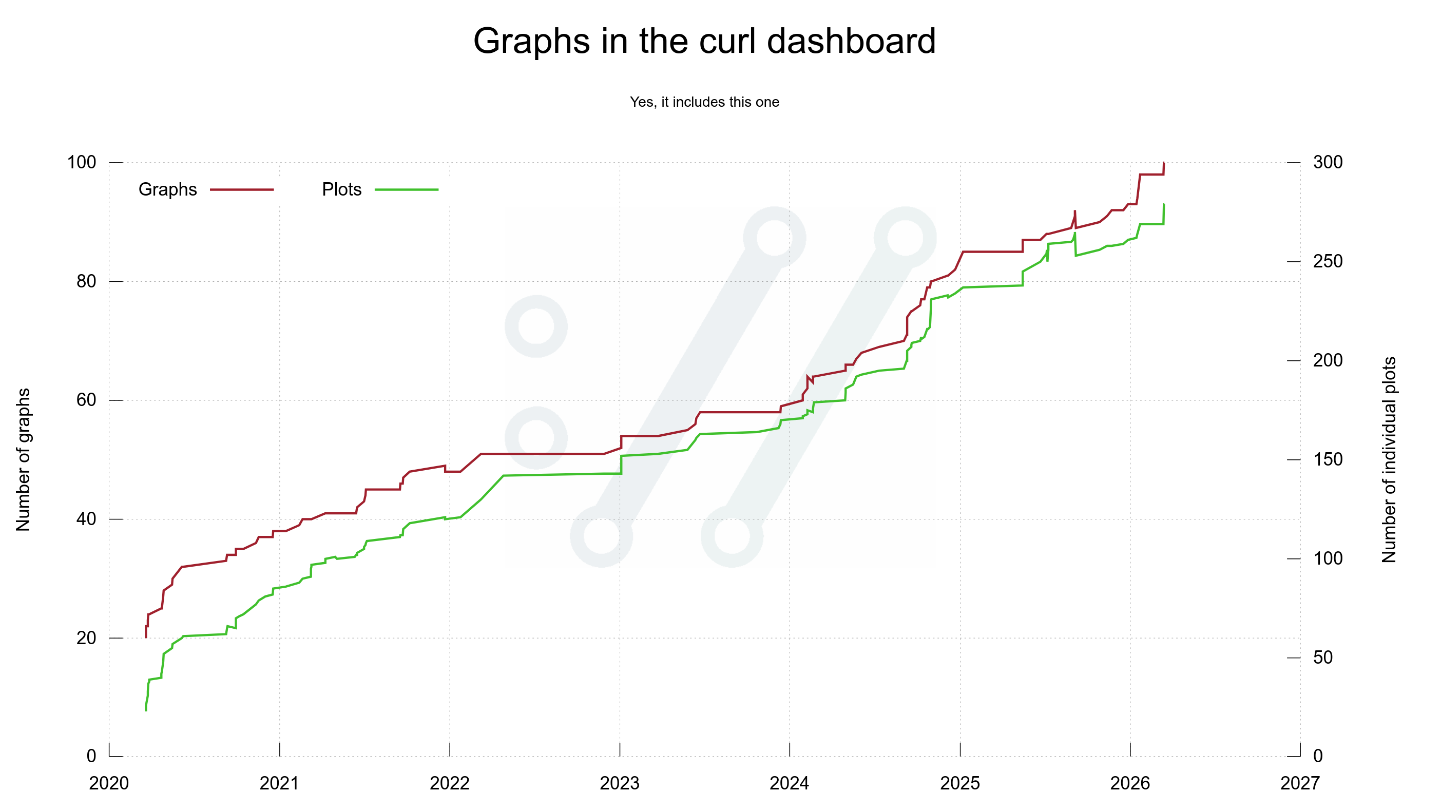One Hundred Curl Graphs 图片 1
