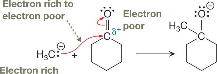 Why does the elimination chemical mechanism occur? [closed] 图片 1