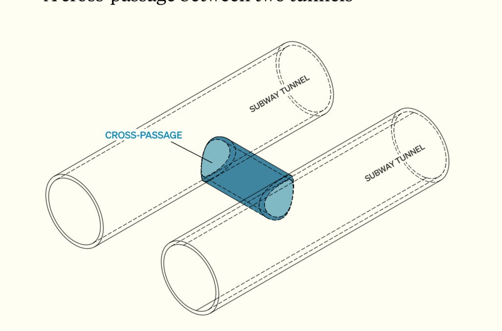 US Subways Build Too Many Cross Passages 图片 1