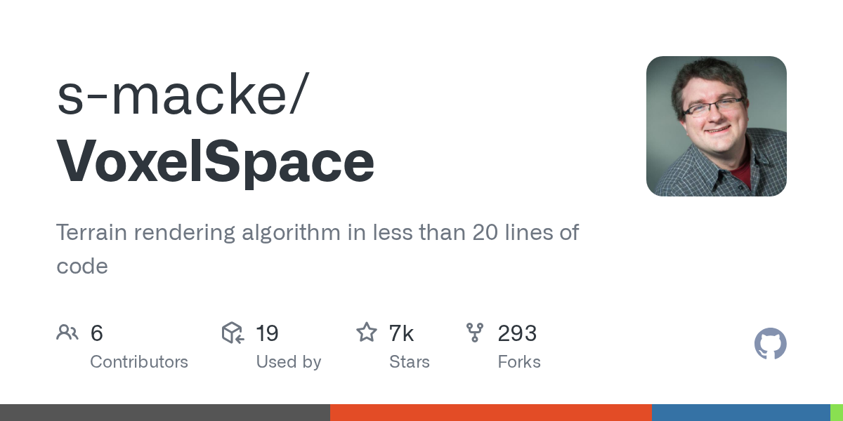 VoxelSpace: Terrain rendering algorithm in less than 20 lines of code (2020) 图片 1