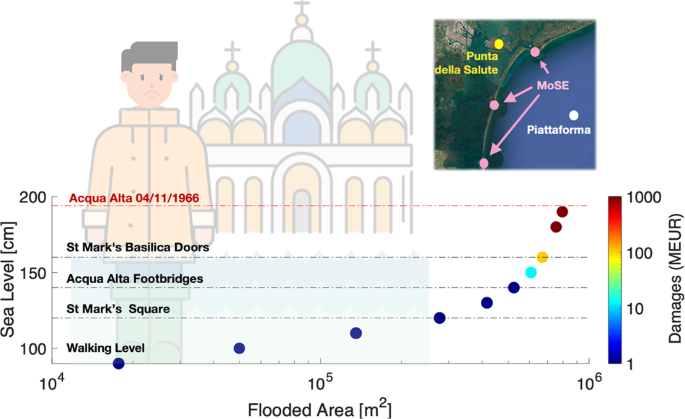 Venice Acqua Alta and a changing climate 图片 1