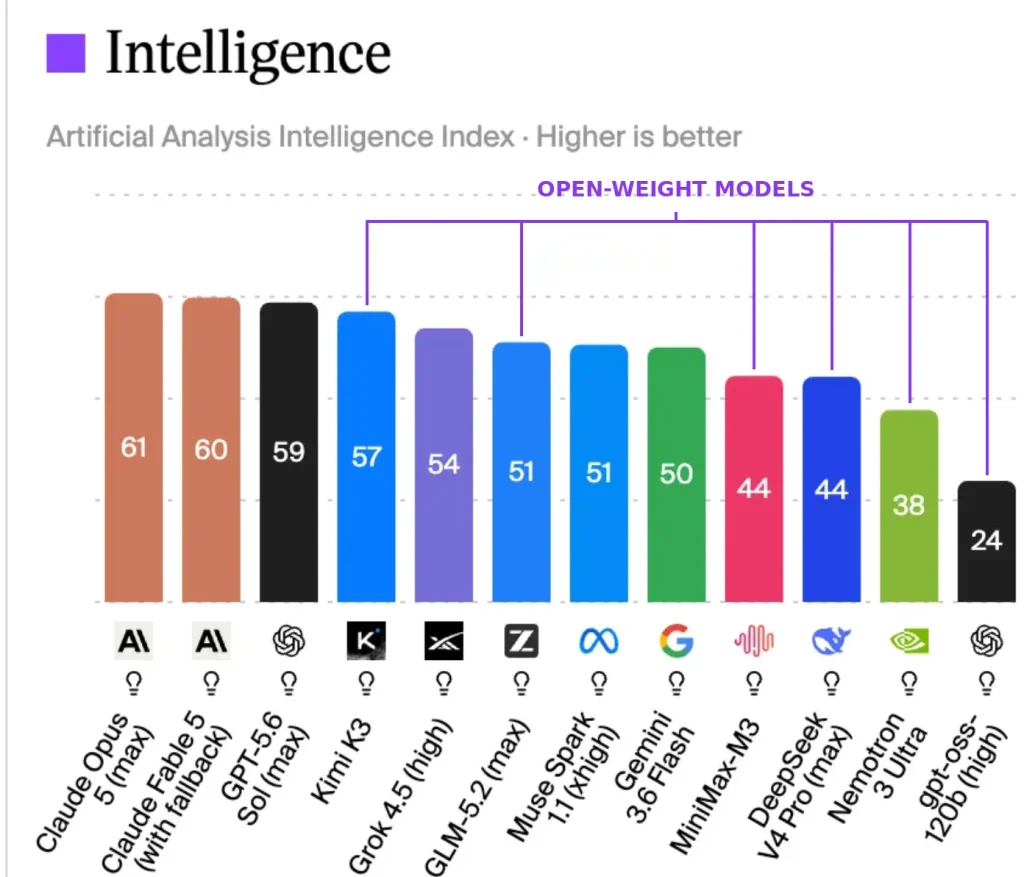 The AI Bubble Explained 图片 1
