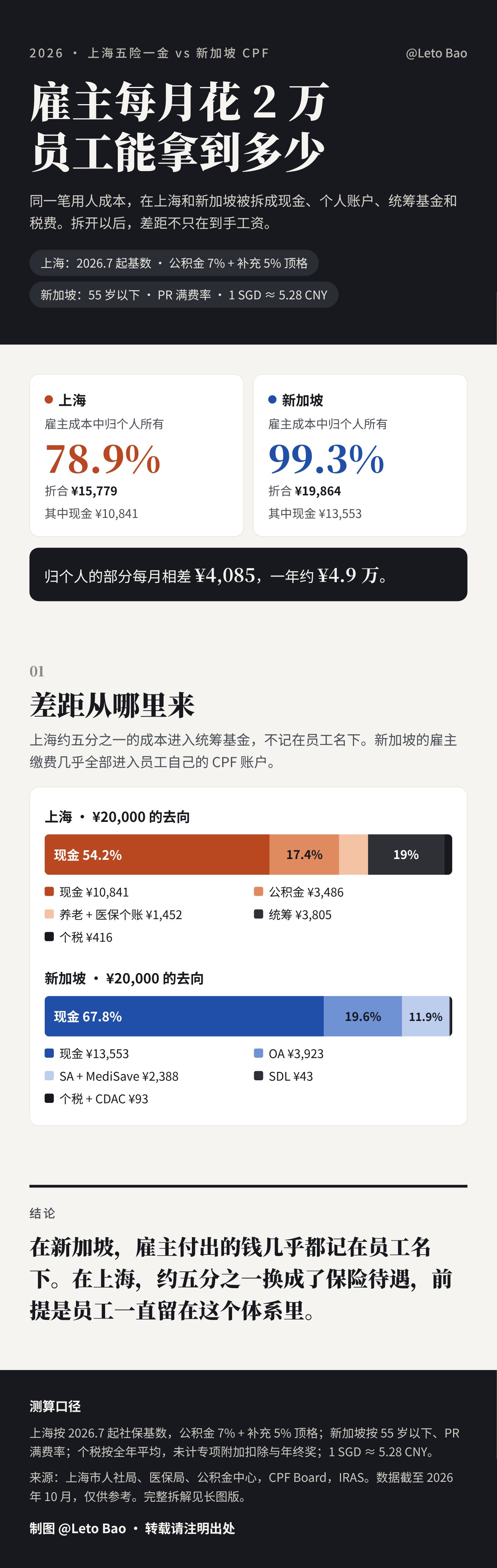 内容讨论 图片 1
