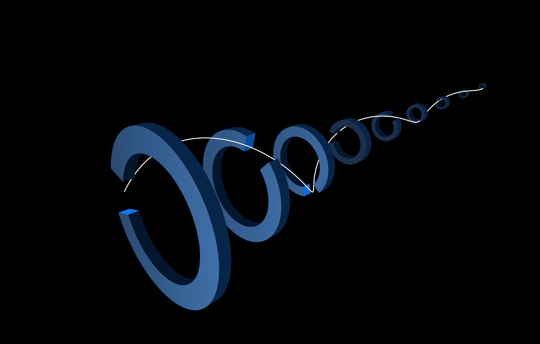 Using group theory to explore the space of positional encodings for attention 图片 1