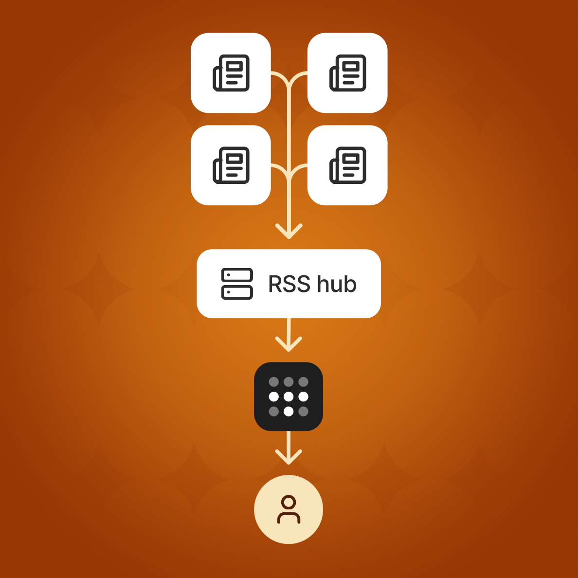 是时候自己做一个 RSS 阅读器了 图片 1