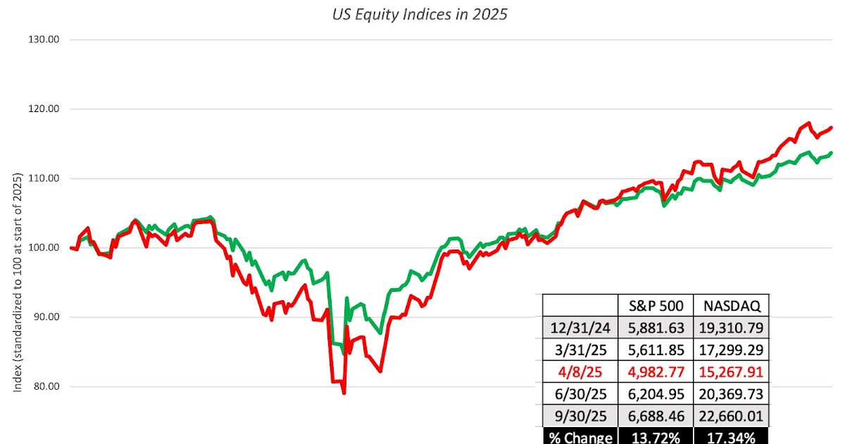 A “Fairly Highly Valued” Market: A Fed Chair Opines on Stocks, but should we listen? 图片 1