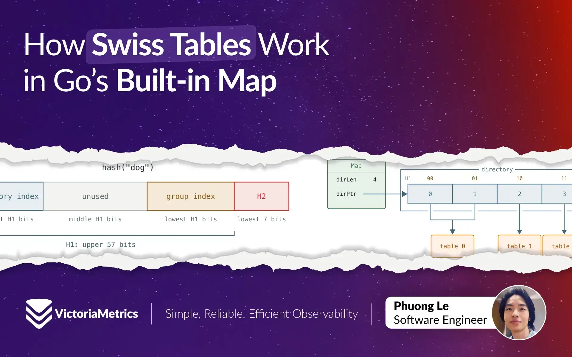 Go 内置 map 的 Swiss Tables 实现原理 图片 1
