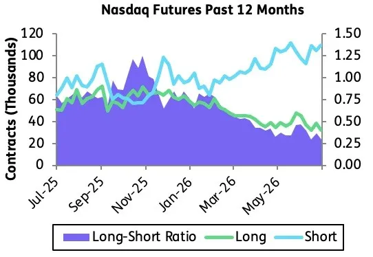 Tech Names Find Investors Much Harder to Please 图片 1