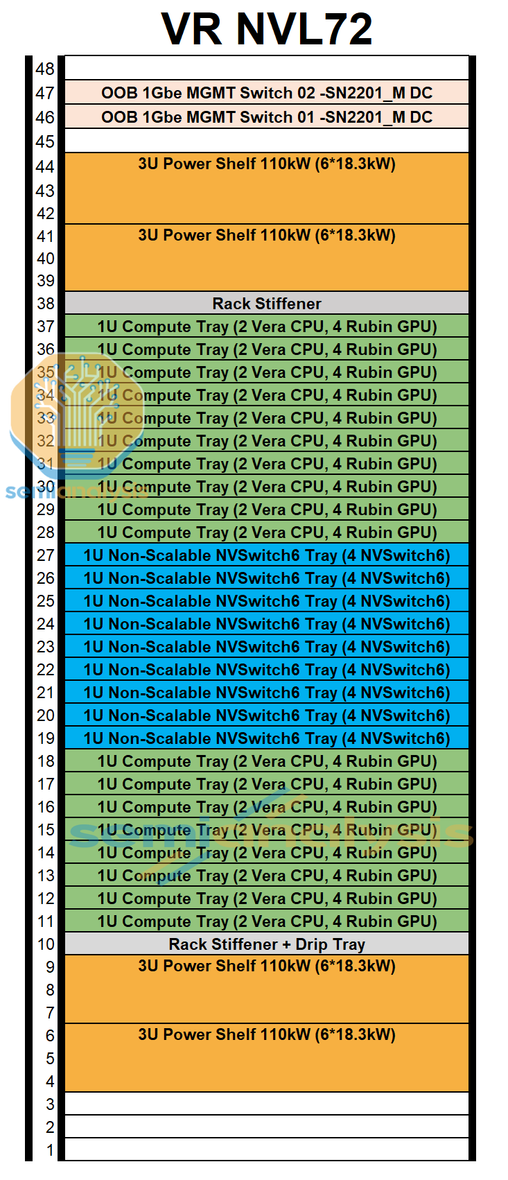 Vera Rubin NVL72 vs GB200 NVL72? Inference TCO & Architecture Analysis 图片 1