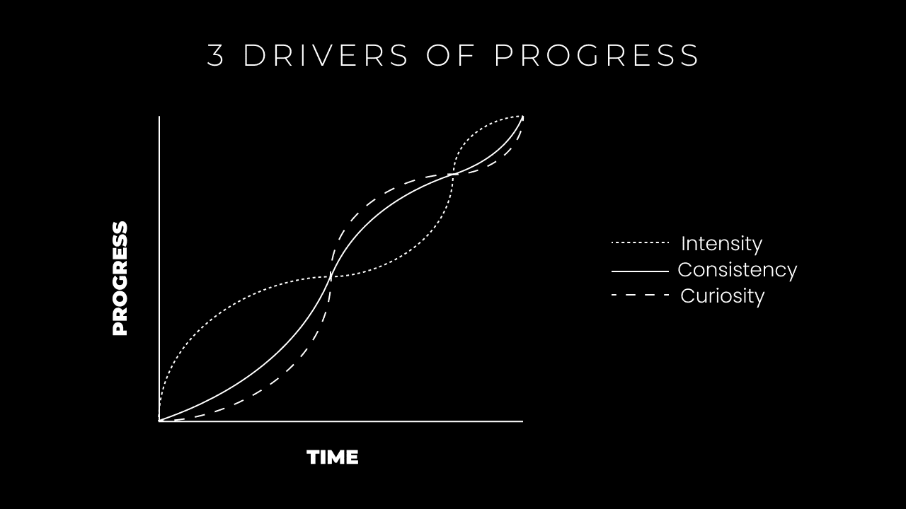 Comment on If You Feel Lost — Understand These 3 Phases Of Life by There Will Only Be 1 Career Path In The Future - Dan Koe 图片 1