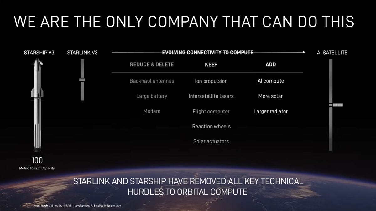 $0 到 $28.5 兆：SpaceX 終於要 IPO，但你買的是 Starlink 現金牛，還是 AI 無底洞？ 图片 1