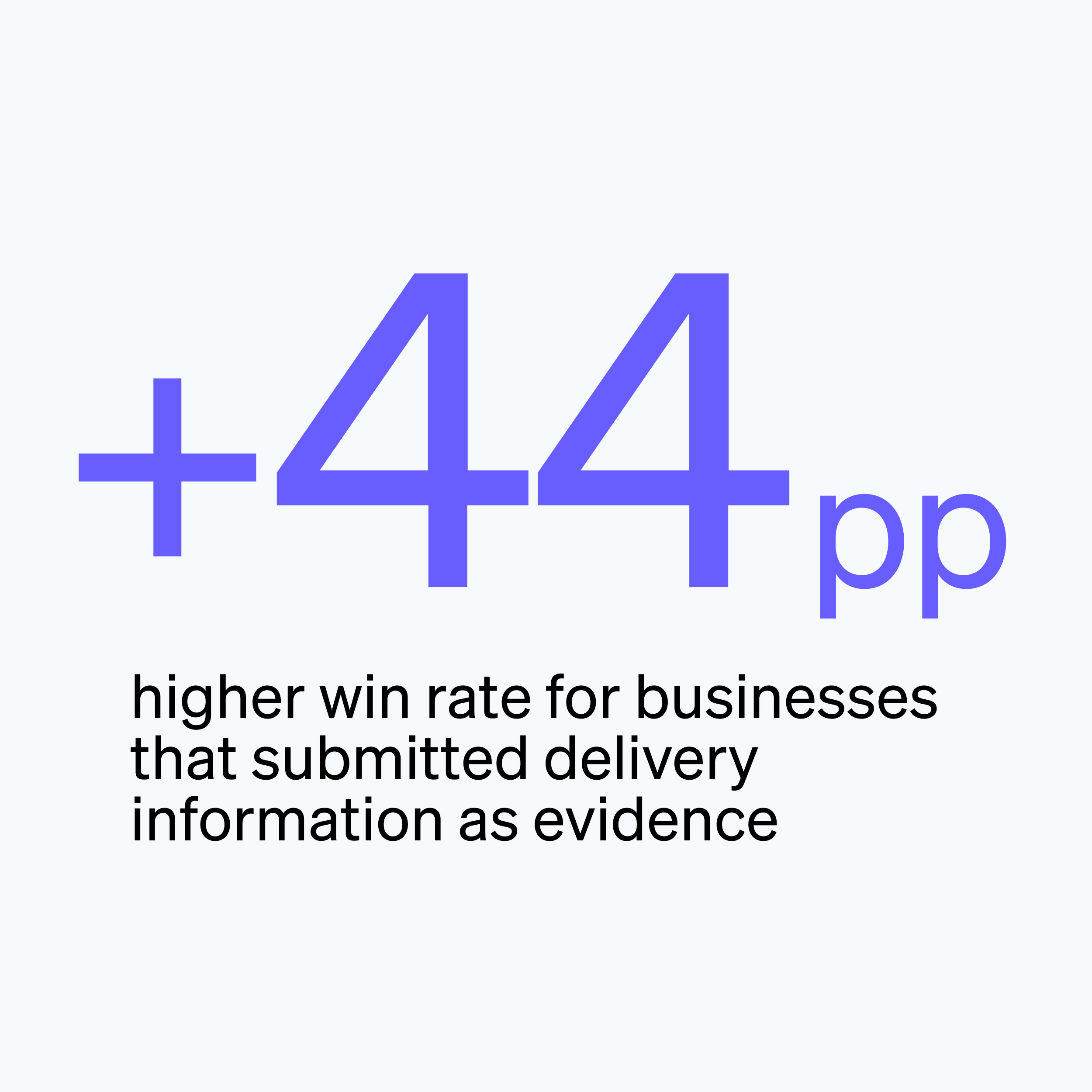 Analyzing the evidence that helps businesses win “product not received” disputes 图片 1