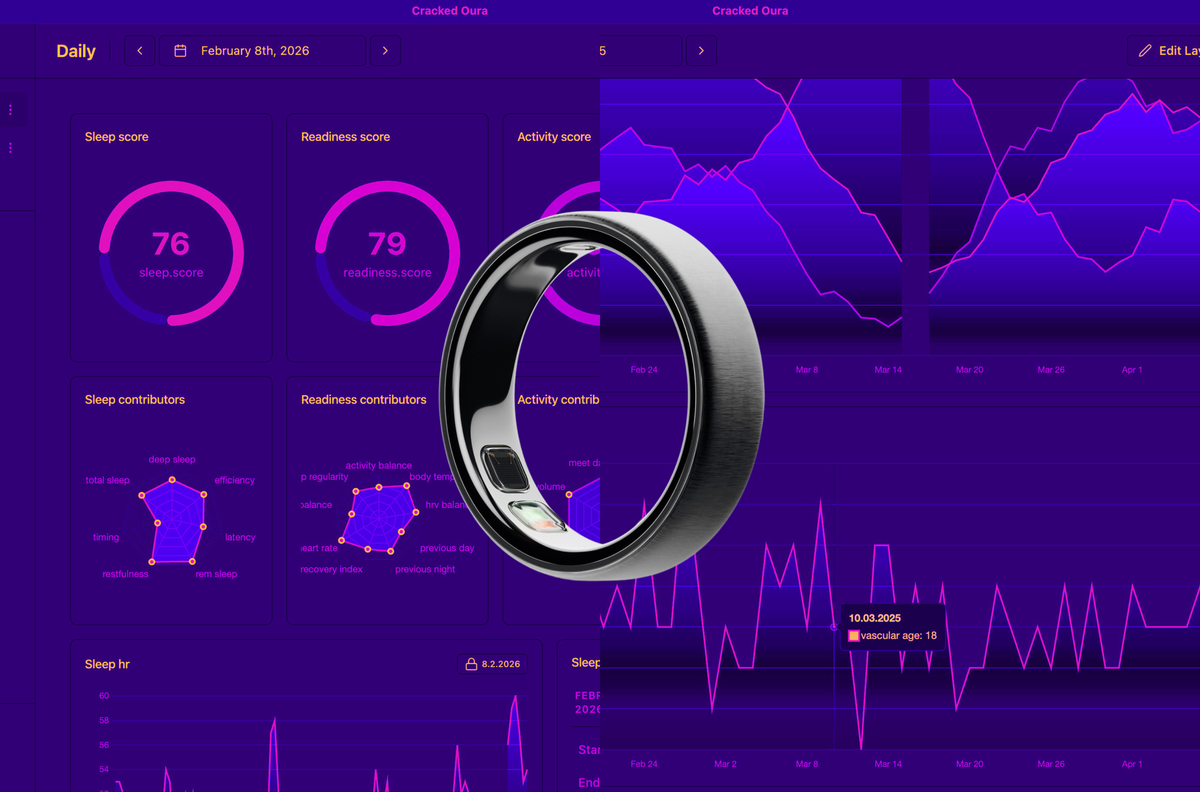 ‘Cracked Oura’ Is an App For Using the Oura Ring Without the Monthly Subscription 图片 1