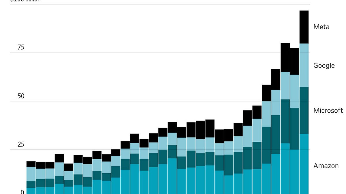 AI is propping up the US economy 图片 1