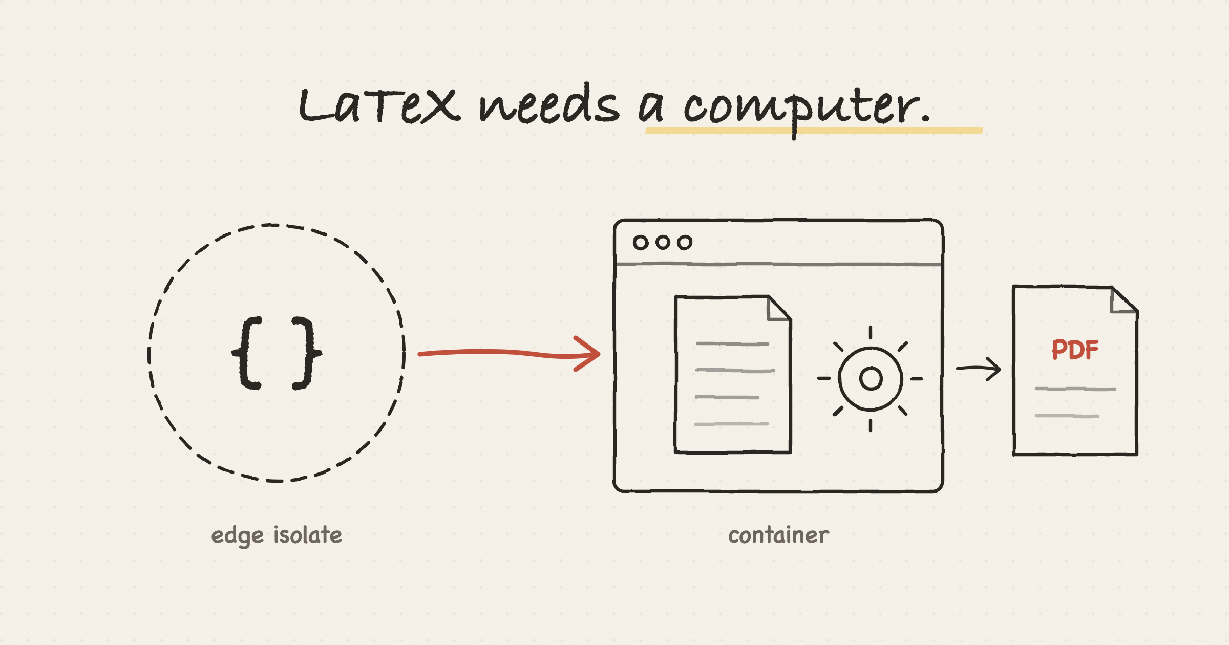 在边缘应用背后部署一个 LaTeX 编译器 图片 1