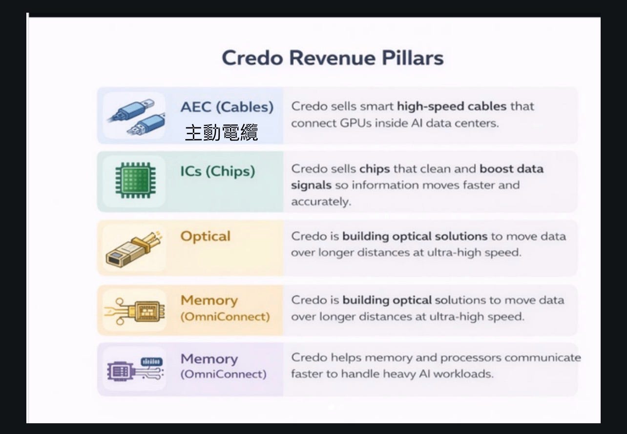 CRDO （增加信念） 图片 1