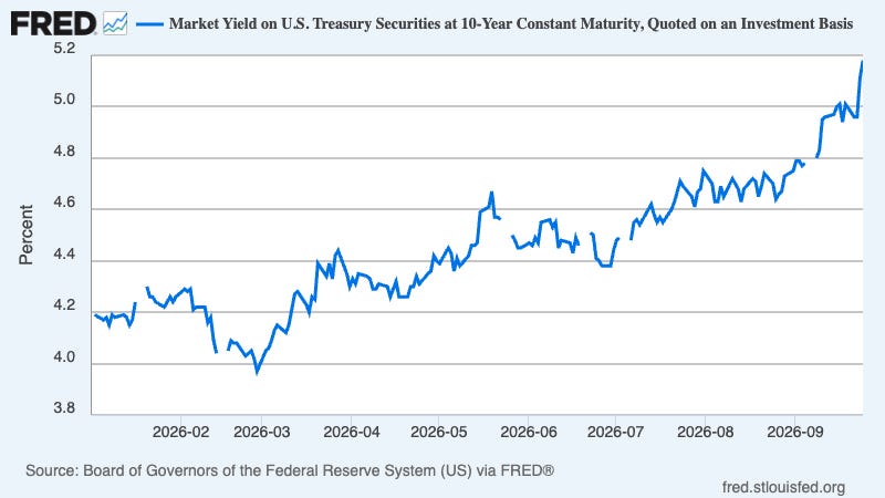 Booms, Bombs and Bonds: Interest Rates, Part I 图片 1